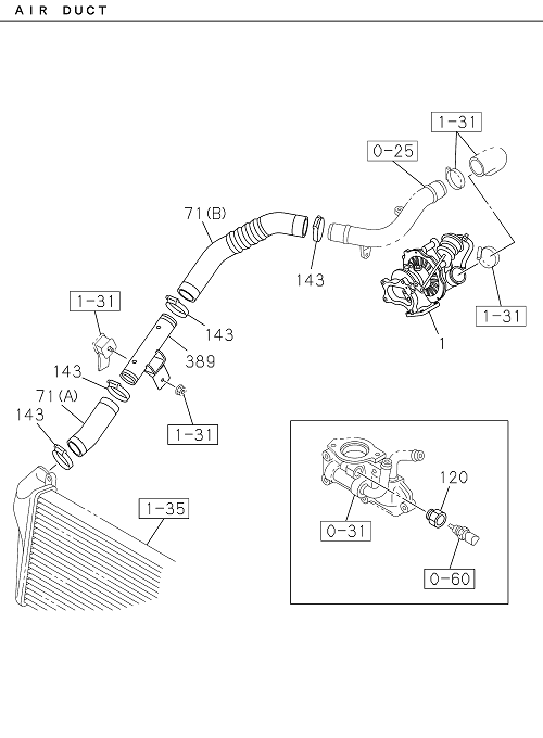Partial Engine